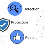 Fortifying Your World, The Comprehensive Benefit of Security Explained benefit of security