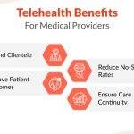 The Healing Horizon, Transformative Benefit of Telehealth benefit of telehealth