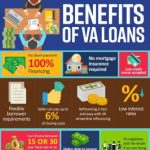 The Path to Homeownership, Incredible Benefits of VA Loans benefit of va loan
