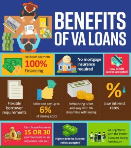 benefit of va loan