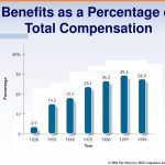 McGraw-Hill. © 2004 The McGraw-Hill Companies, Inc. All rights reserved.