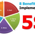 Boost Efficiency and Productivity, Incredible Benefits of 5S Methodology benefits of 5s