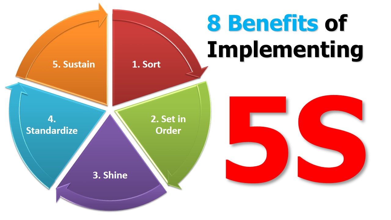 benefits of 5s