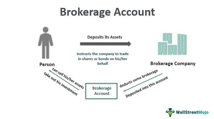 benefits of a brokerage account