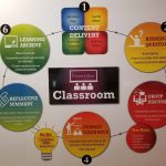 The Incredible Benefits of a Business Degree benefits of a business degree