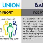 Power of Credit Unions, Benefits of Choosing Credit Unions over Traditional Banks benefits of a credit union over a bank