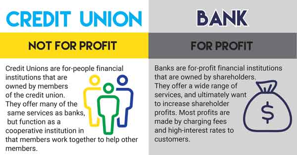 benefits of a credit union over a bank