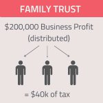 Secure Your Legacy, Incredible Benefits of a Family Trust benefits of a family trust