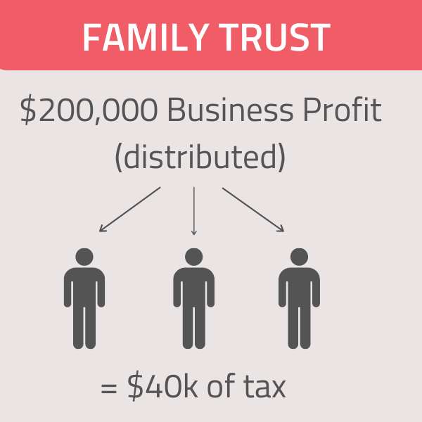 benefits of a family trust