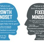 Your Potential, Embracing the Benefits of a Growth Mindset benefits of a growth mindset