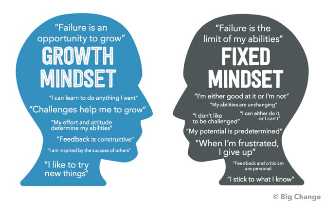 benefits of a growth mindset