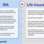 Maximize Your Retirement Savings, Incredible Benefits of a Traditional IRA benefits of a traditional ira