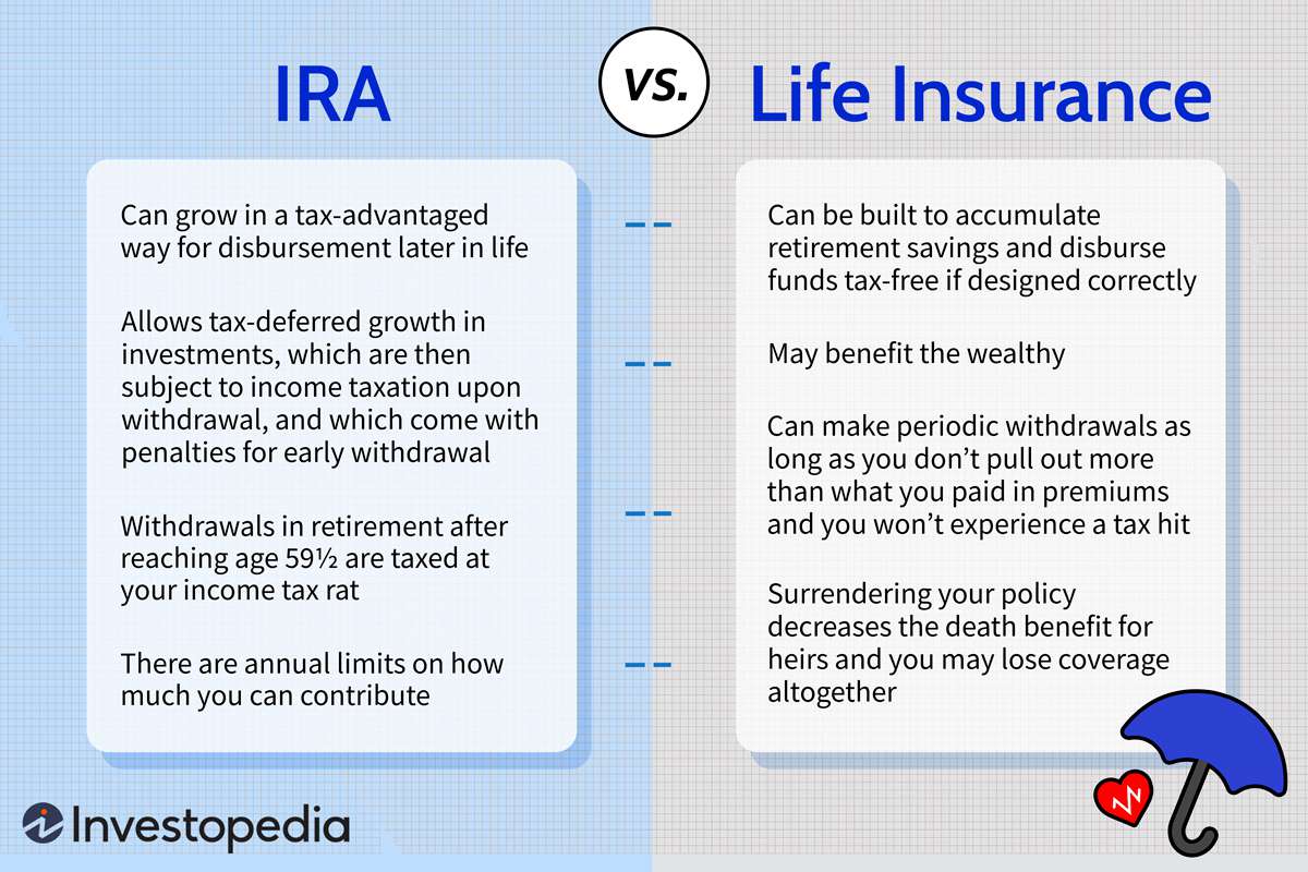 benefits of a traditional ira