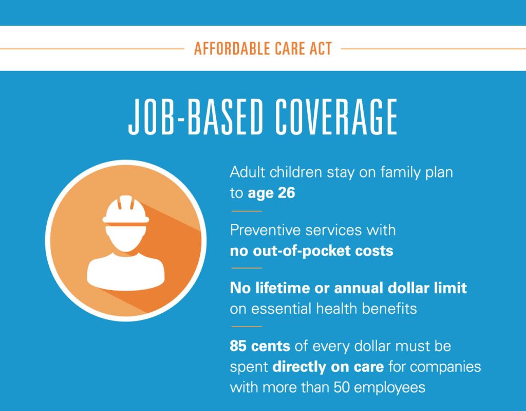 The Power of ACA, Incredible Benefits of Affordable Care Act