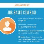 The Power of ACA, Incredible Benefits of Affordable Care Act benefits of aca
