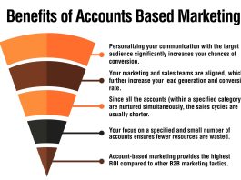 benefits of account based marketing