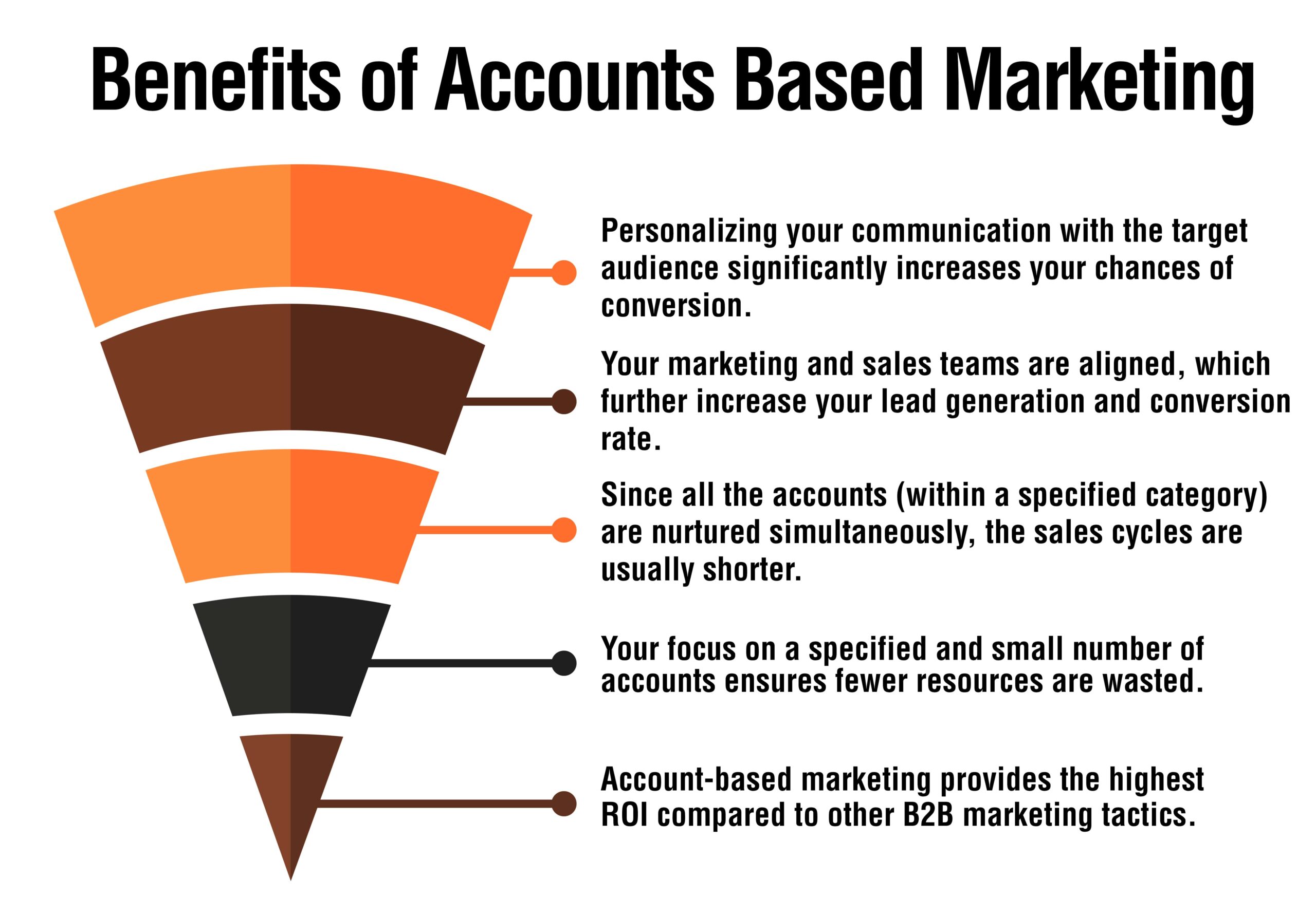 benefits of account based marketing