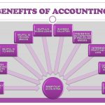 The Hidden Treasure, Astonishing Benefits of Accounting benefits of accounting