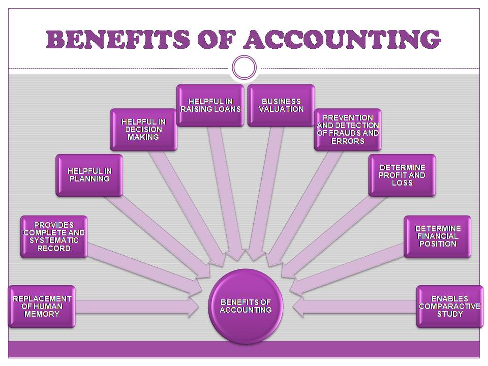 benefits of accounting