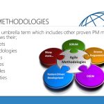 The Power of Agile Project Management, Efficiency and Success benefits of agile project management