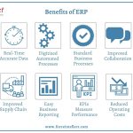 Business Success, Remarkable Benefits of an ERP System benefits of an erp system