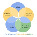 The Power of Analytics, Hidden Benefits in Data-driven Insights benefits of analytics