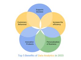 benefits of analytics