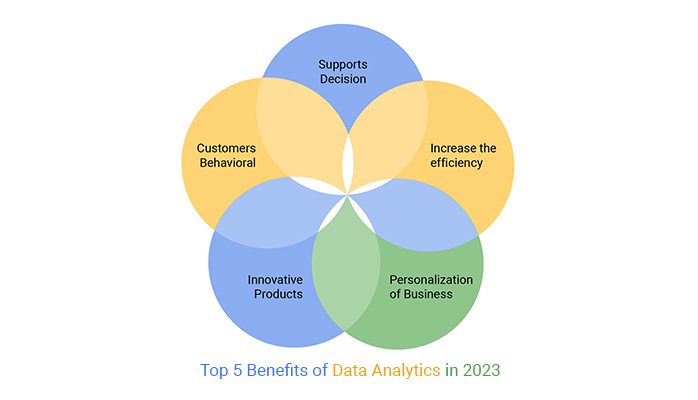 benefits of analytics