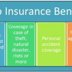 Drive with Confidence, Incredible Benefits of Auto Insurance benefits of auto insurance