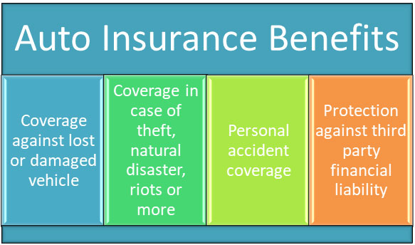 benefits of auto insurance