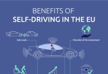 Revolutionizing Transportation, Incredible Benefits of Autonomous Vehicles benefits of autonomous vehicles