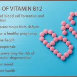 Boost Your Energy and Well-being with B12 Pills, Incredible Benefits benefits of b12 pills