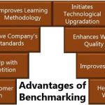 The Incredible Benefits of Benchmarking benefits of benchmarking