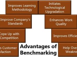 benefits of benchmarking