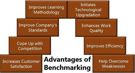 benefits of benchmarking