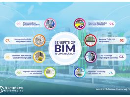 benefits of bim