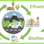 Fueling the Future, Remarkable Benefits of Biofuels benefits of biofuels