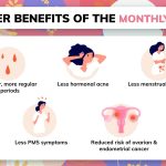 The Remarkable Benefits of Birth Control Pills benefits of birth control pill