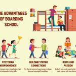The Hidden Potential, Incredible Benefits of Boarding Schools benefits of boarding schools