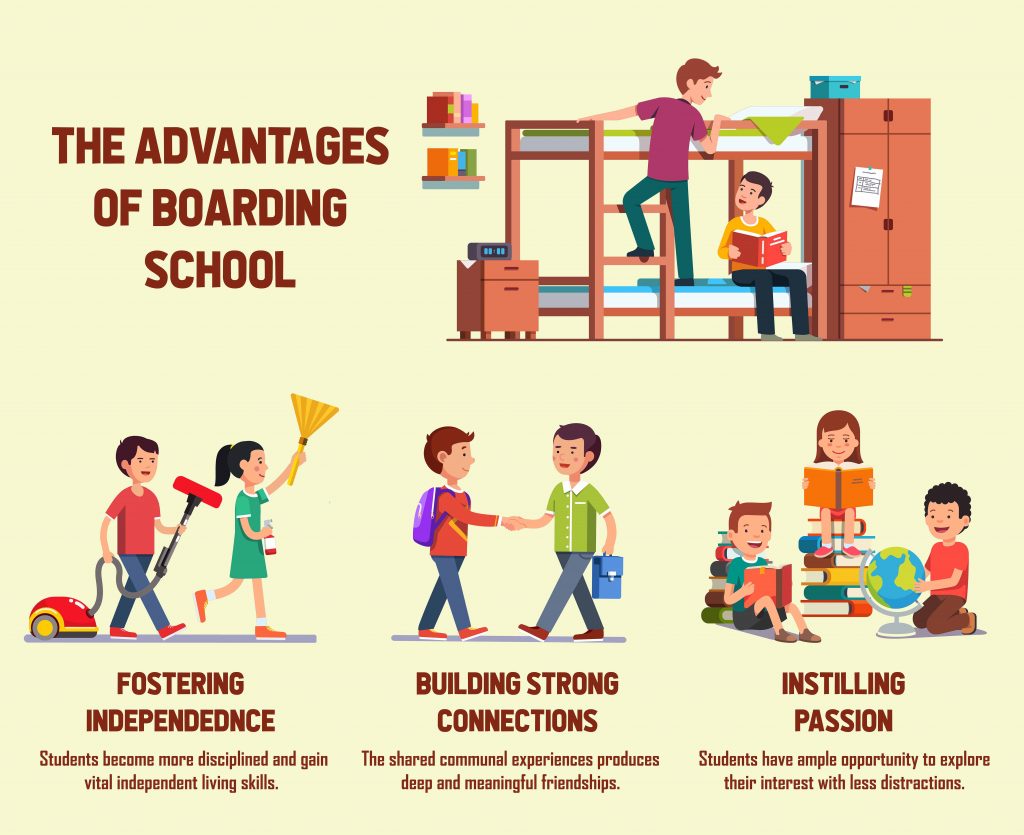 the-hidden-potential-incredible-benefits-of-boarding-schools