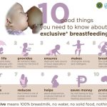 Beyond Six Months, Incredible Benefits of Breastfeeding for Your Baby’s Growth benefits of breastfeeding after 6 months