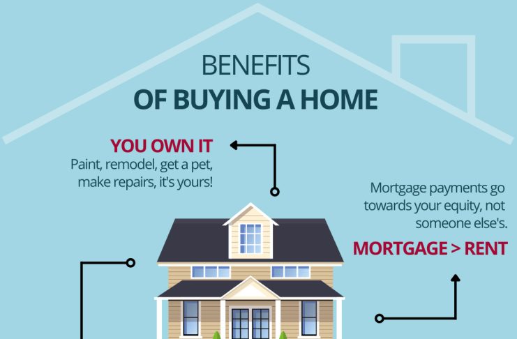 benefits of buying a house