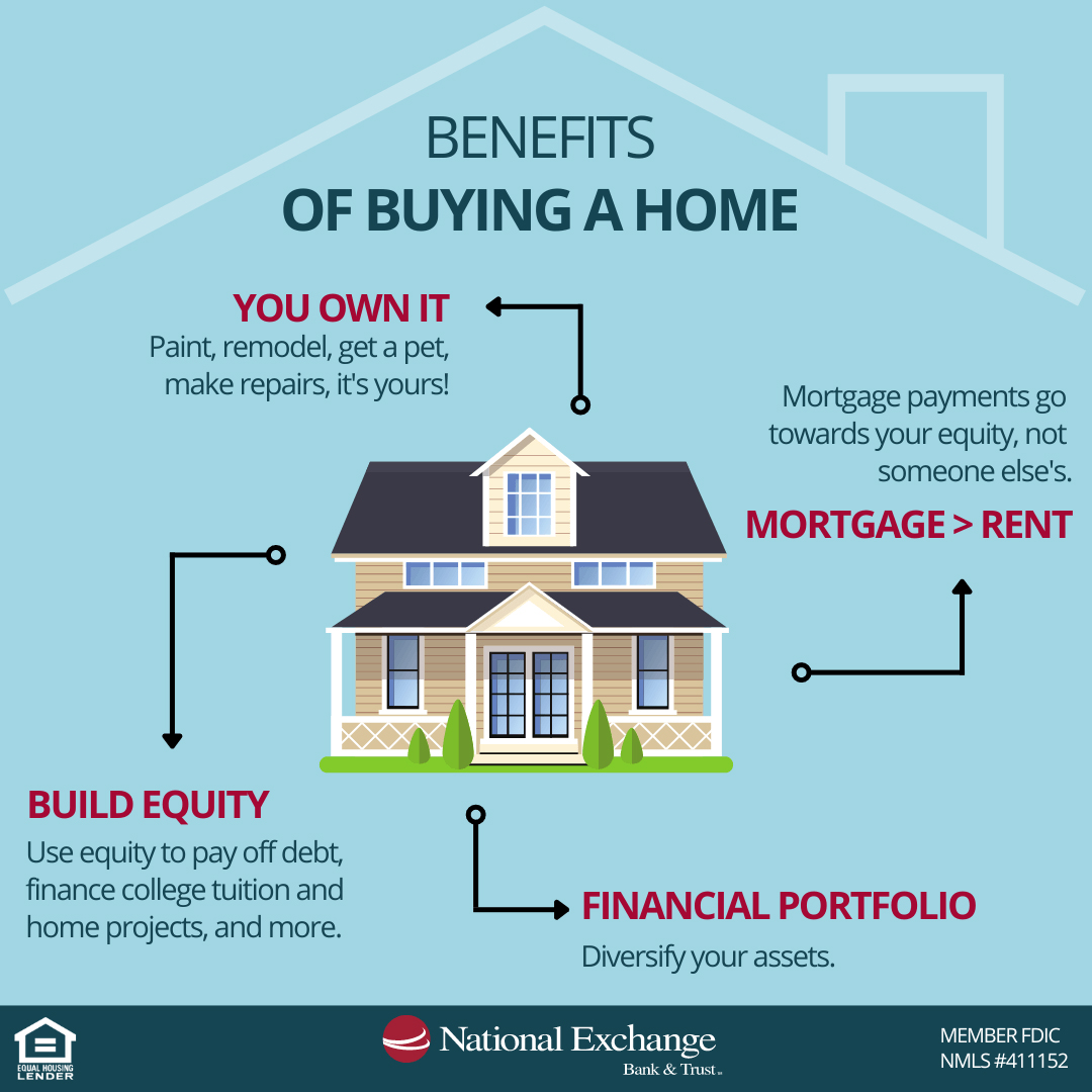 benefits of buying a house