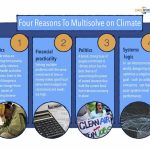 Surprising Benefits of Climate Change, Embracing the Silver Linings benefits of climate change