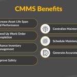 Boost Efficiency and Save Costs with CMMS, Benefits of CMMS Software benefits of cmms