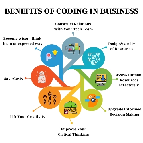 benefits of coding