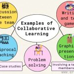 Power of Collaboration, Remarkable Benefits of Collaborative Learning benefits of collaborative learning
