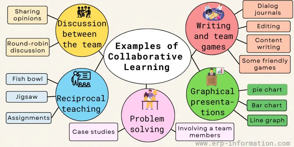 benefits of collaborative learning