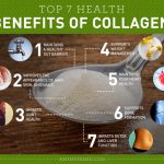 The Fountain of Youth, Incredible Benefits of Collagen Protein Powder benefits of collagen protein powder