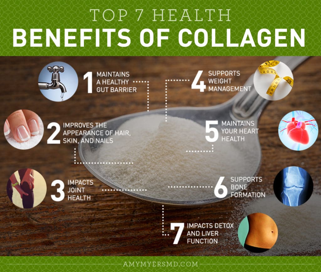 benefits of collagen protein powder